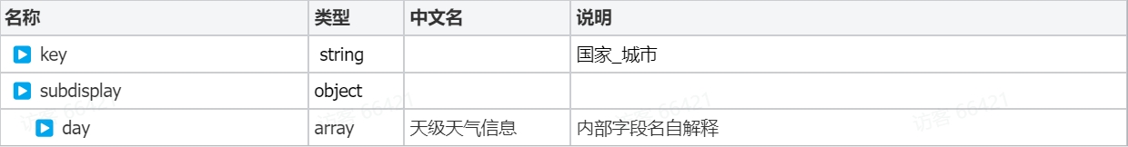 国际天气